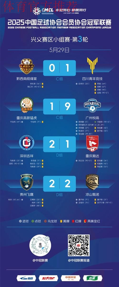 中冠战报|总决赛分组赛第三轮 中冠战报|总决赛分组赛第三轮