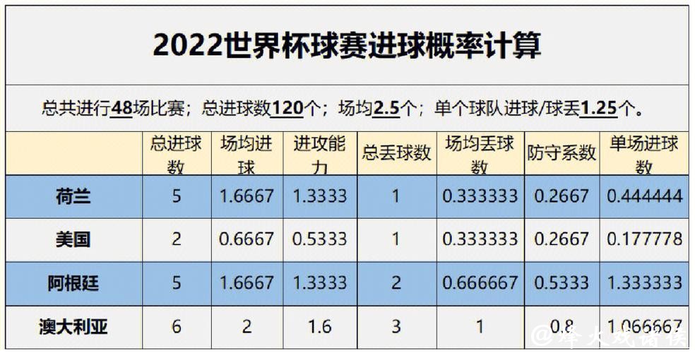 世界杯下注赛事预测，专家深度解读