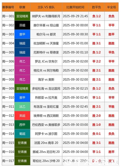 世界杯赛事分析:如何提高比分预测命中率 世界杯赛事分析:如何提高比分预测命中率