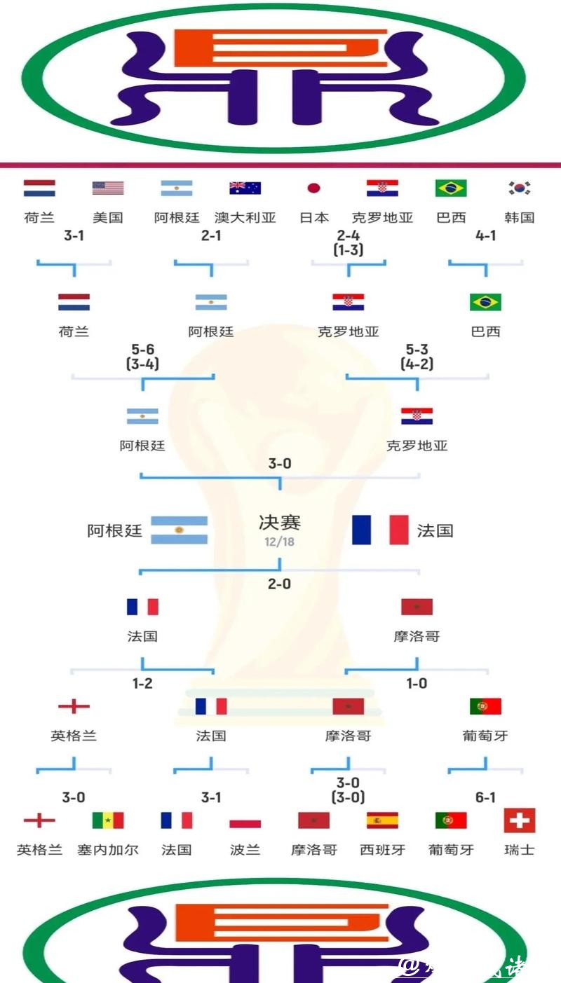 世界杯赛程预测及冠军归属悬念分析 世界杯赛程预测及冠军归属悬念分析
